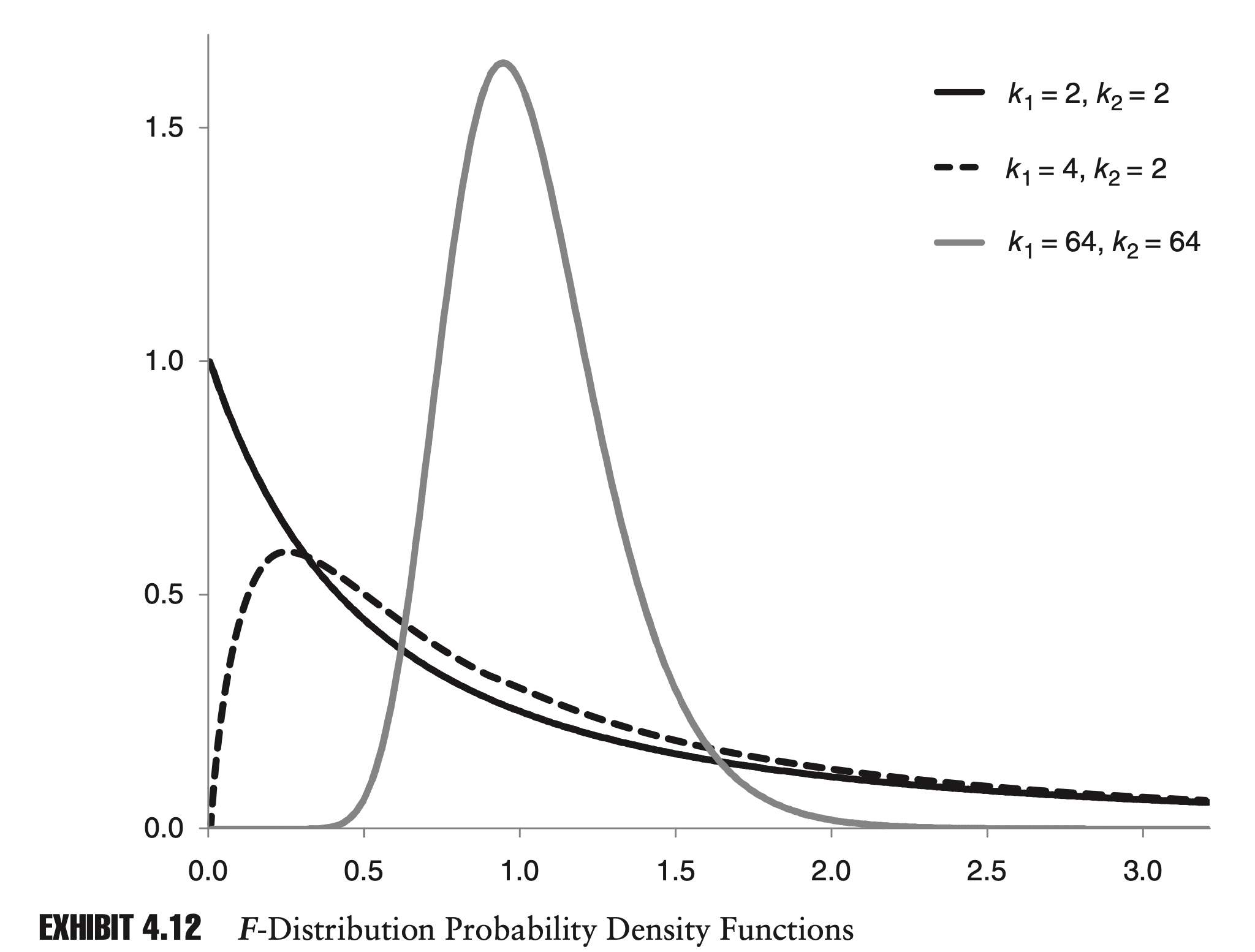 Mathematics And Statistics For Financial Risk Management—Part 1 - Ben’s ...