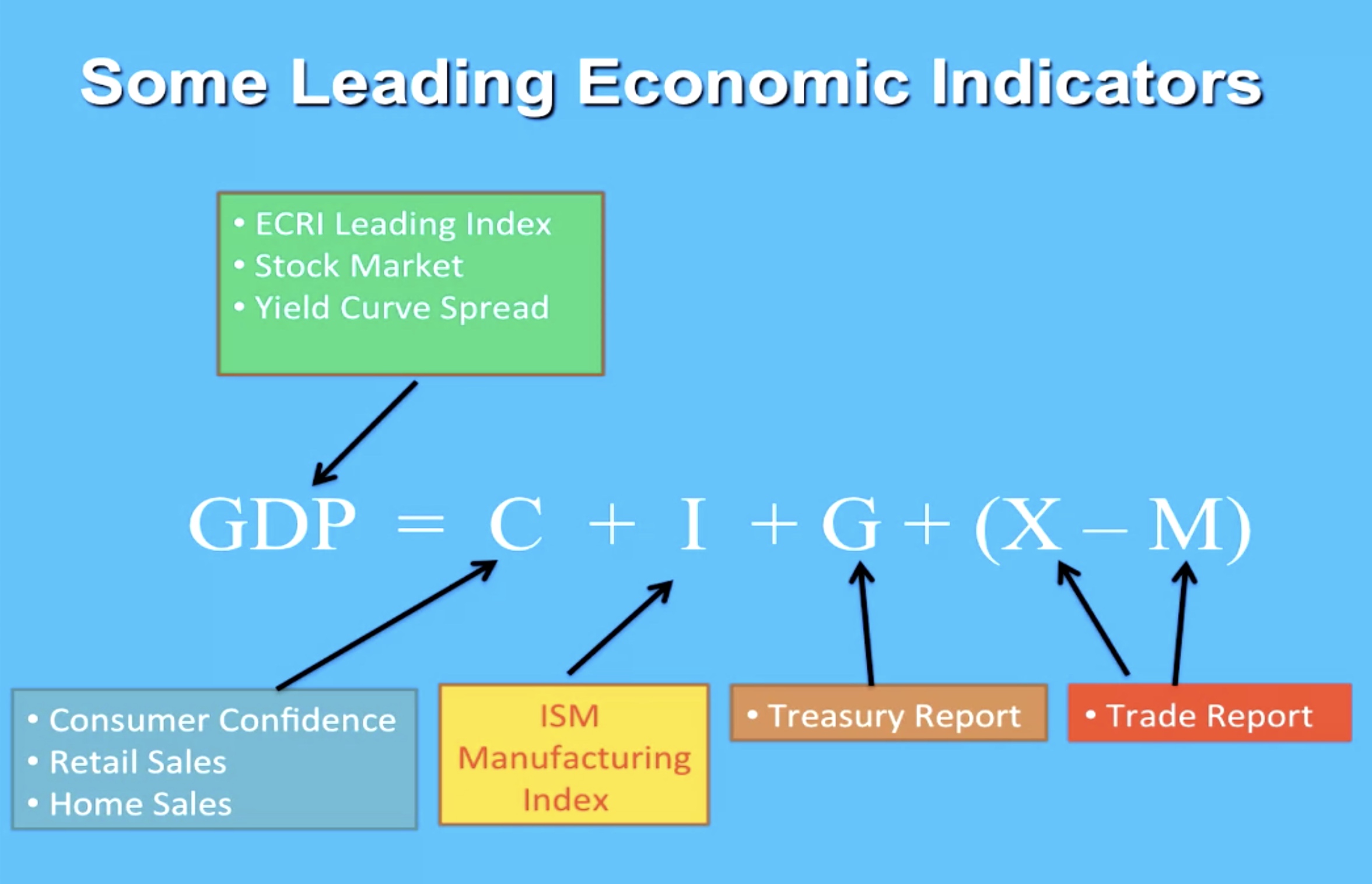 Macroeconomics, Economic Principles In The Real World - Part 1 - Ben’s Blog